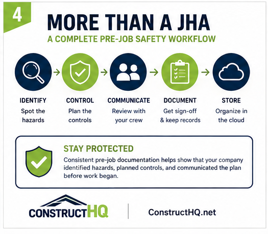 Pre-Job Safety System | Fillable JHA & Jobsite Safety Toolkit for Contractors